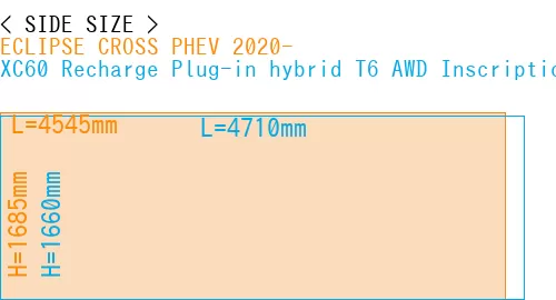 #ECLIPSE CROSS PHEV 2020- + XC60 Recharge Plug-in hybrid T6 AWD Inscription 2022-